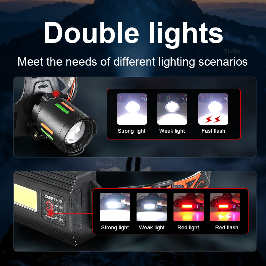 Суперяркий перезаряжаемый нало – обзор и цена Headlamp Tactical Bright