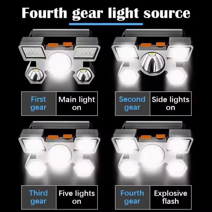 Портативный сверхяркий мощный  – обзор и цена Headlamp Tactical Bright